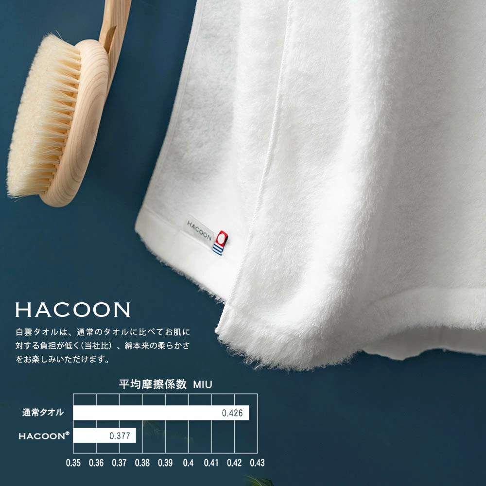 HACOON 白雲タオルは、通常のタオルに比べてお肌に対する負担が低く（当社比）、綿本来の柔らかさをお楽しみいただけます。